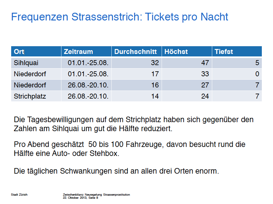 Strichplatz, Sexbox, Strassenstrich, Zuerich